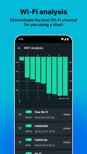 Speed test & เช็คความเร็วเน็ต screenshot