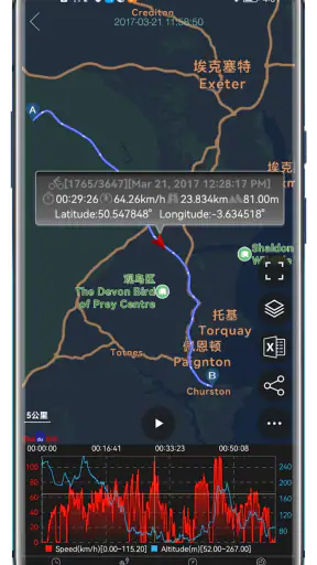 Speedometer GPS screenshot