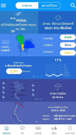 ThaiWater  รู้น้ำ รู้อากาศ screenshot