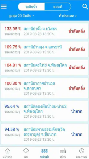ThaiWater  รู้น้ำ รู้อากาศ screenshot