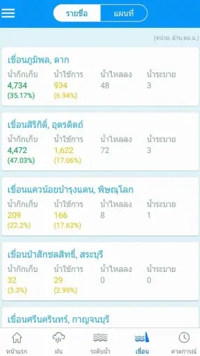 ThaiWater  รู้น้ำ รู้อากาศ screenshot
