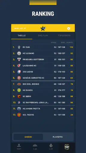 Topscorers screenshot