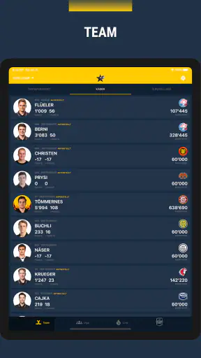 Topscorers screenshot
