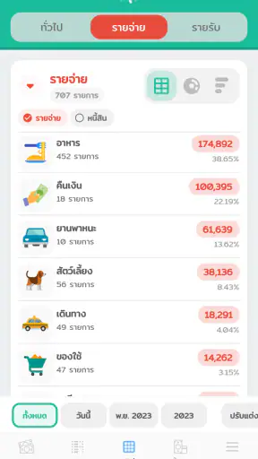 Wallet Story - รายรับรายจ่าย screenshot