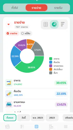 Wallet Story - รายรับรายจ่าย screenshot