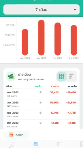 Wallet Story - รายรับรายจ่าย screenshot
