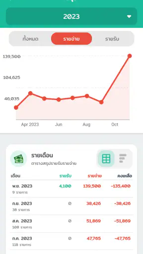 Wallet Story - รายรับรายจ่าย screenshot