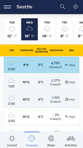 Weather forecast - Meteosource screenshot