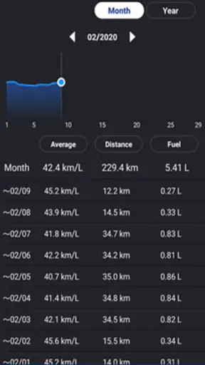 Yamaha Motorcycle Connect screenshot