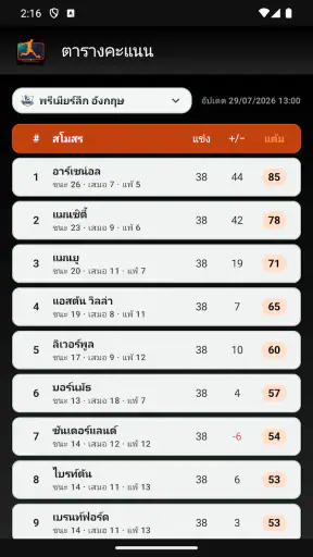 ฟุตบอลวันนี้: ผลบอล โปรแกรมบอล screenshot