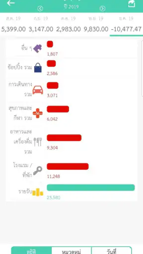 มีตังค์ (บันทึกรายรับ-รายจ่าย) screenshot