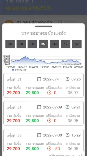 ราคาทอง - อัพเดทเร็วตลอด 24 ชม screenshot