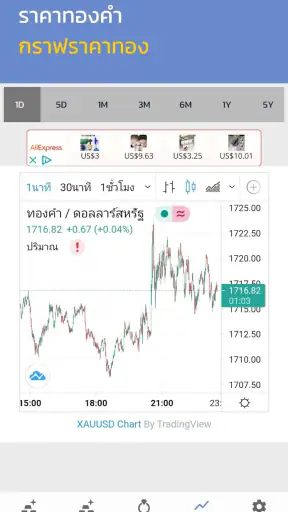 ราคาทอง - อัพเดทเร็วตลอด 24 ชม screenshot