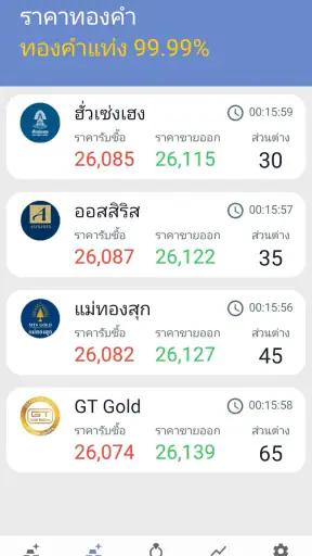 ราคาทอง - อัพเดทเร็วตลอด 24 ชม screenshot