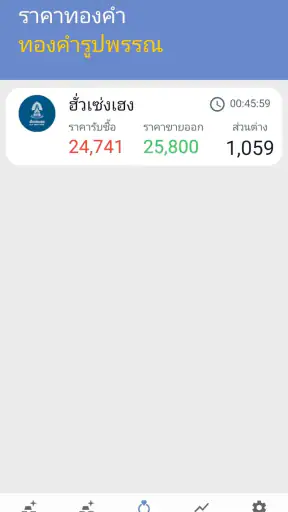 ราคาทอง - อัพเดทเร็วตลอด 24 ชม screenshot