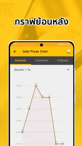 ราคาทองวันนี้ - SiamGold screenshot