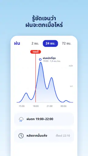 อากาศและเรดาร์ฝน screenshot