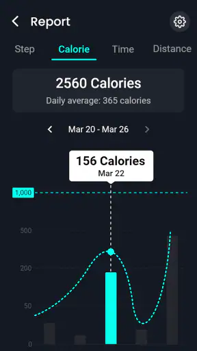 เครื่องวัดความเร็ว - Odometer screenshot